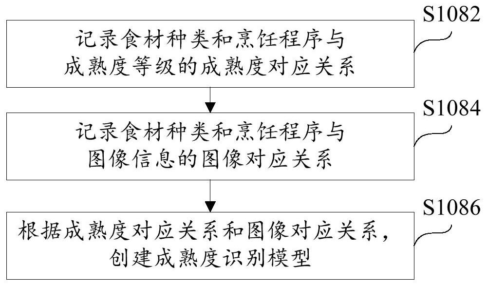 Cooking equipment and its control method, control system, computer-readable storage medium