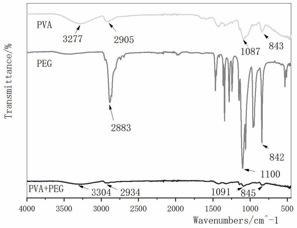 Imbibition controlled-release antibacterial peptide hydrogel double-layer dressing as well as preparation method and application thereof