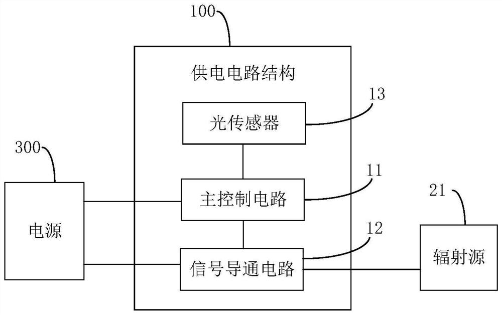 Power supply circuit structure, drying equipment, power supply set and power supply method