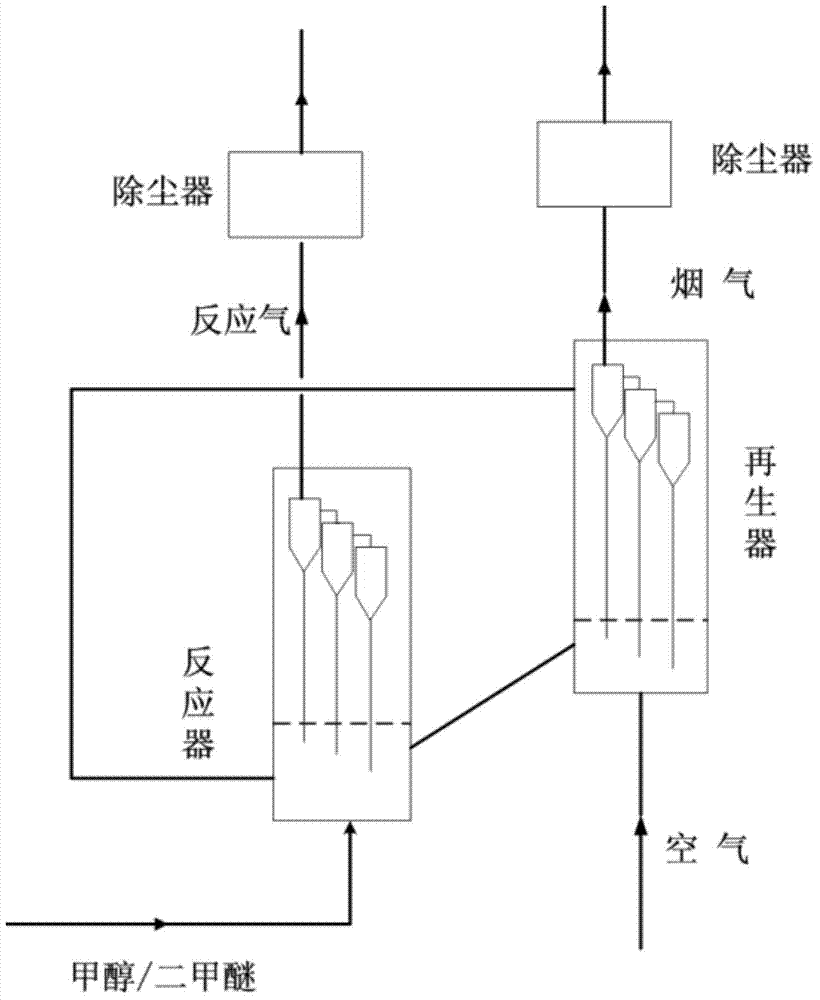 Method for recovering fine catalyst powder to repelletize