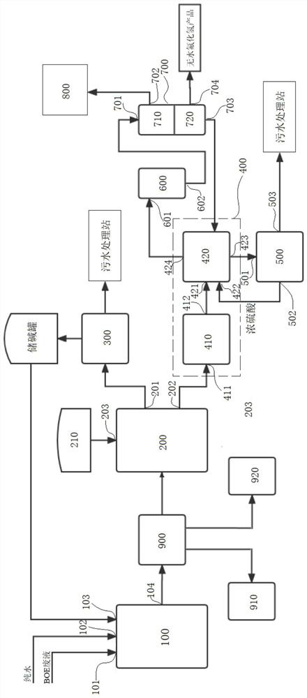 Method and device for preparing hydrogen fluoride from BOE waste liquid