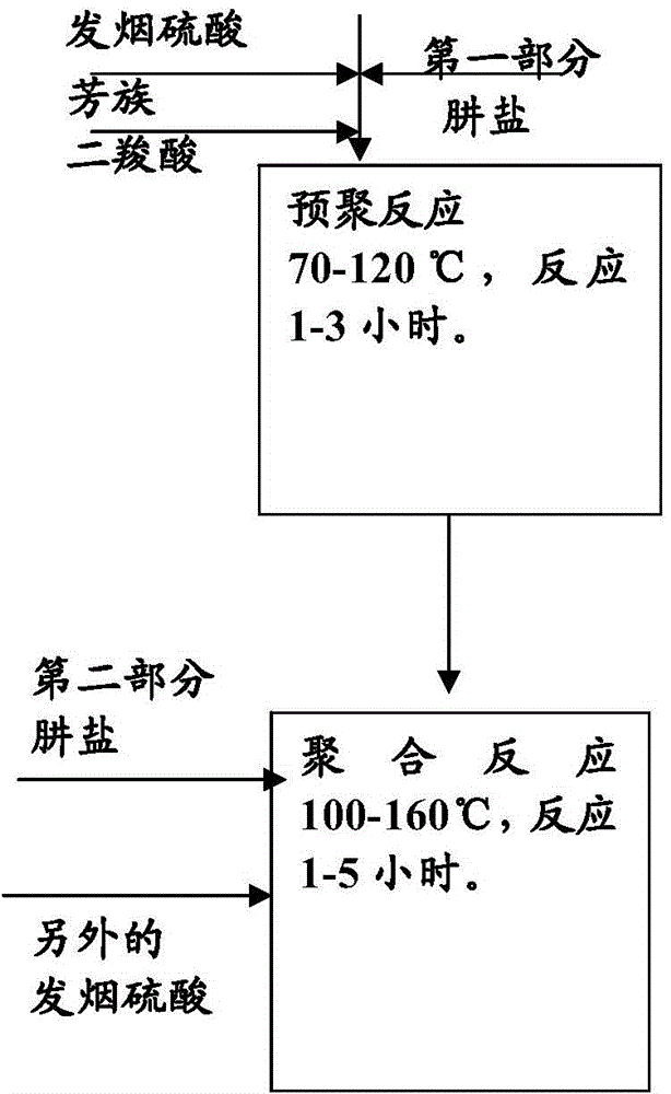 Meta-position aromatic poly-1,3,4-oxadiazole, and fibrid containing meta-position aromatic poly-1,3,4-oxadiazole