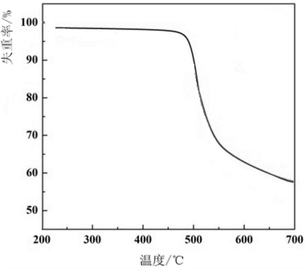 Meta-position aromatic poly-1,3,4-oxadiazole, and fibrid containing meta-position aromatic poly-1,3,4-oxadiazole