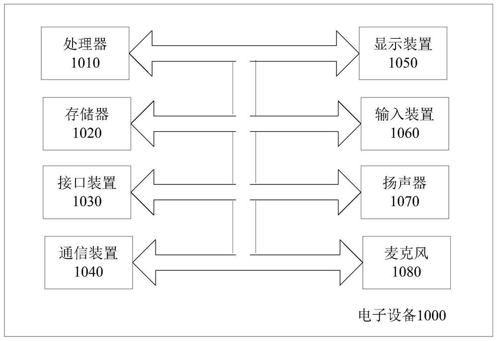 Virtual reality scene loading method, device and virtual reality device