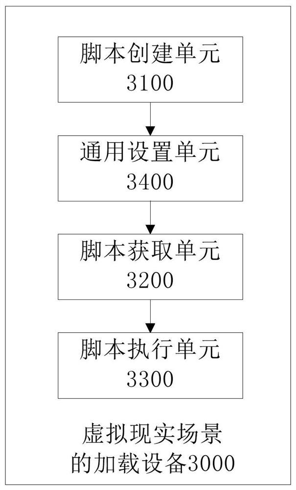 Virtual reality scene loading method, device and virtual reality device