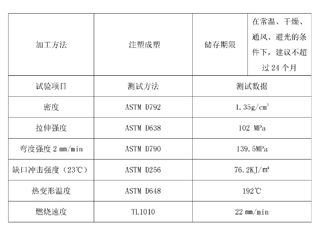 Plastic socket, manufacturing method thereof and application of plastic socket on automobile