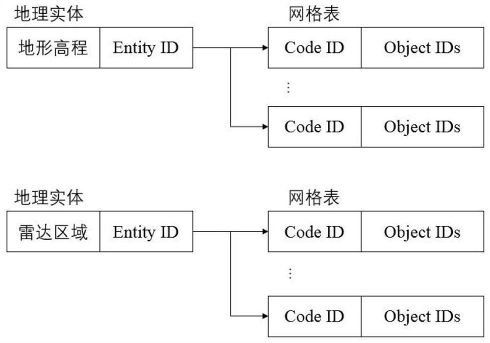 Terrain shielding radar detection range calculation method based on three-dimensional grid