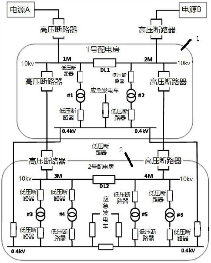 High-low voltage dual-power supply double-loop network power supply system and spare power automatic switching control method