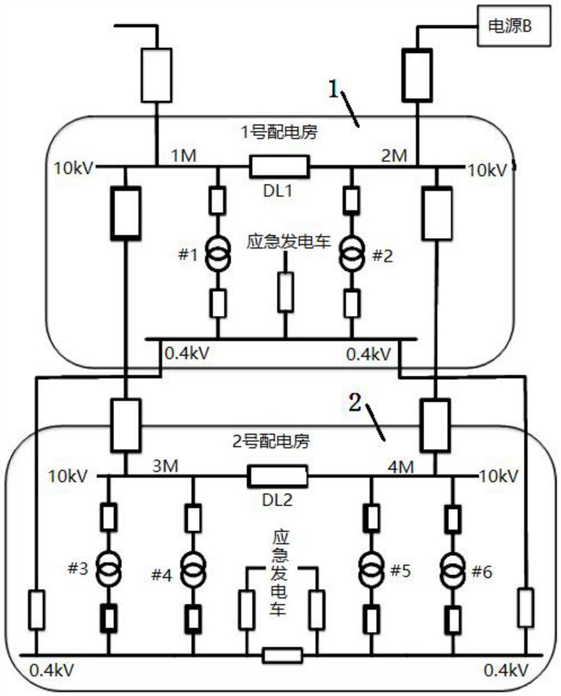 High-low voltage dual-power supply double-loop network power supply system and spare power automatic switching control method