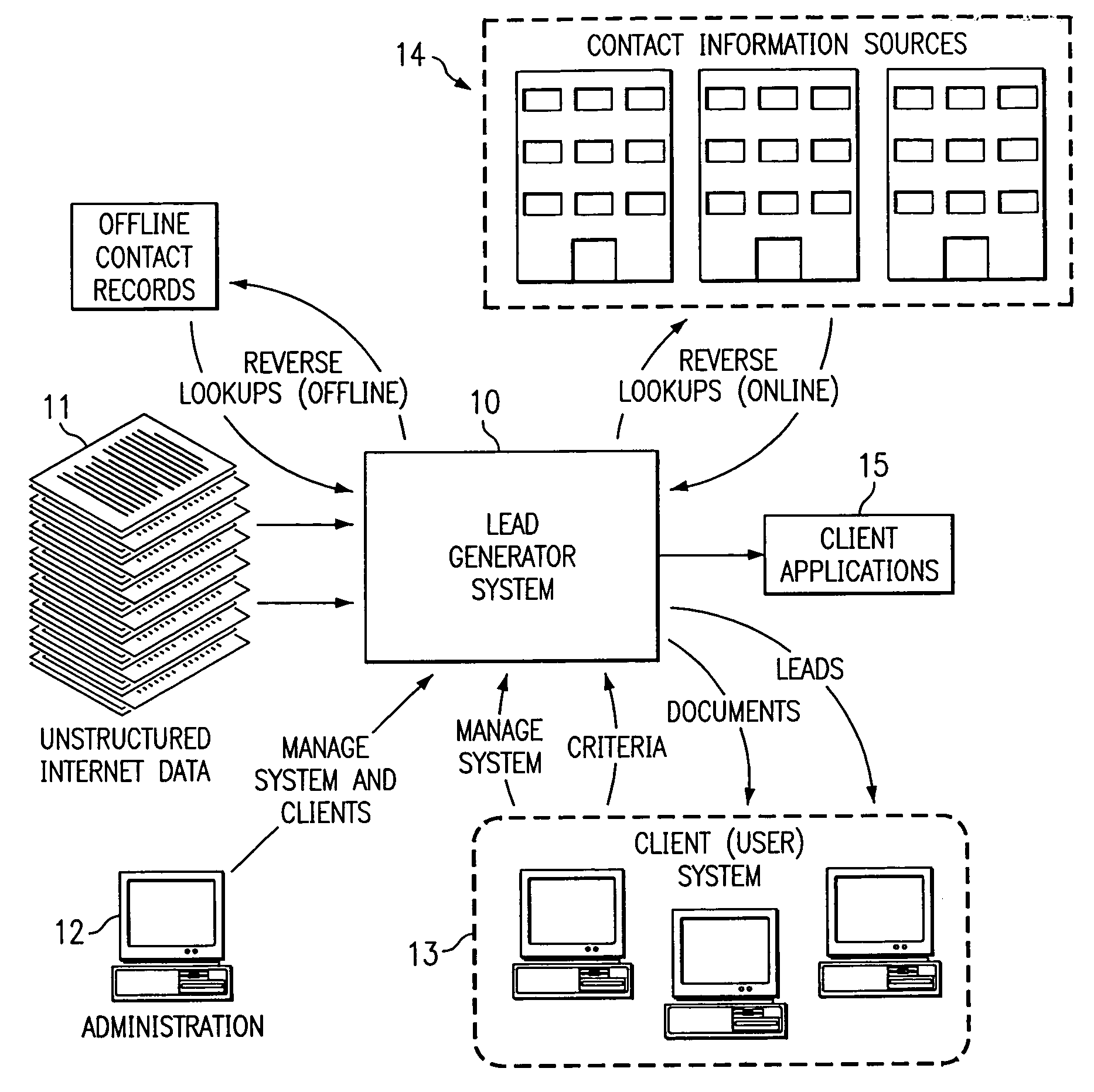 Text indexing system to index, query the archive database document by keyword data representing the content of the documents and by contact data associated with the participant who generated the document