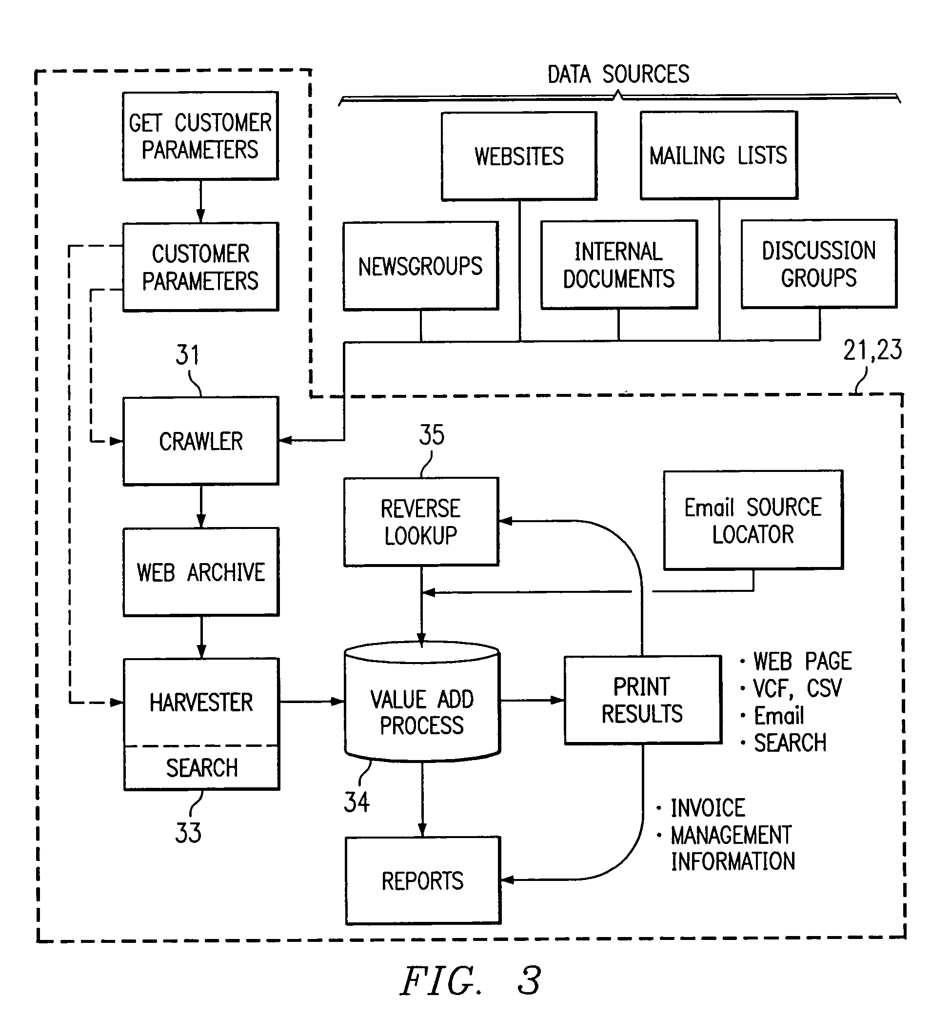 Text indexing system to index, query the archive database document by keyword data representing the content of the documents and by contact data associated with the participant who generated the document