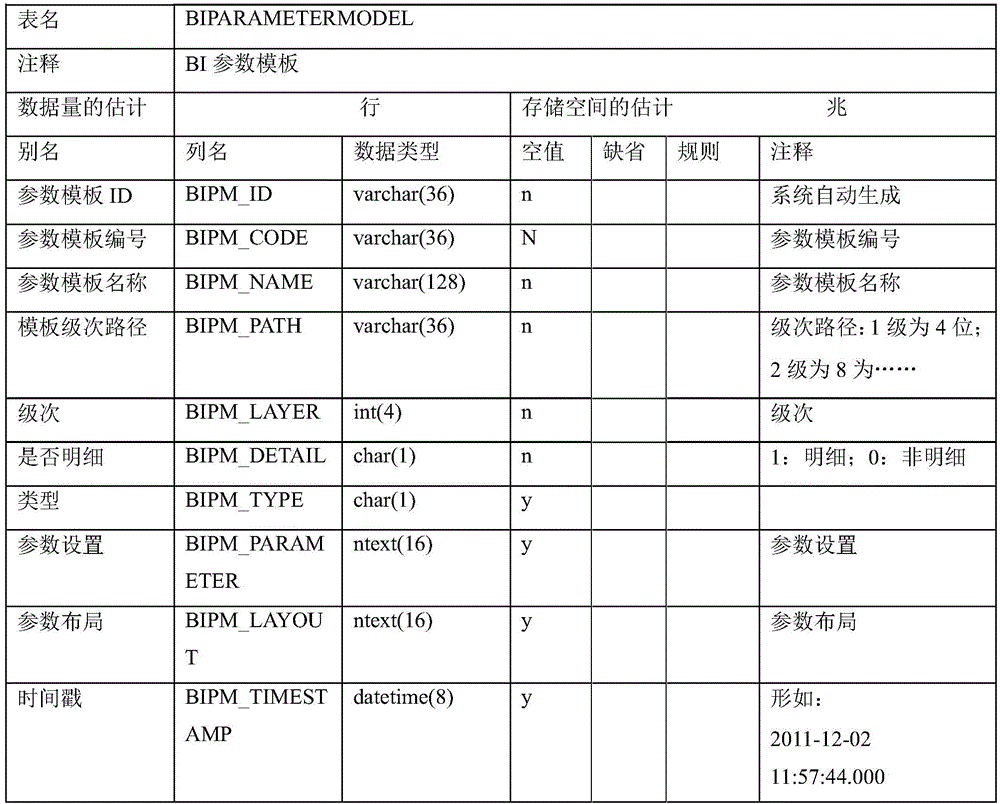 Automatic word analysis report generation method and device