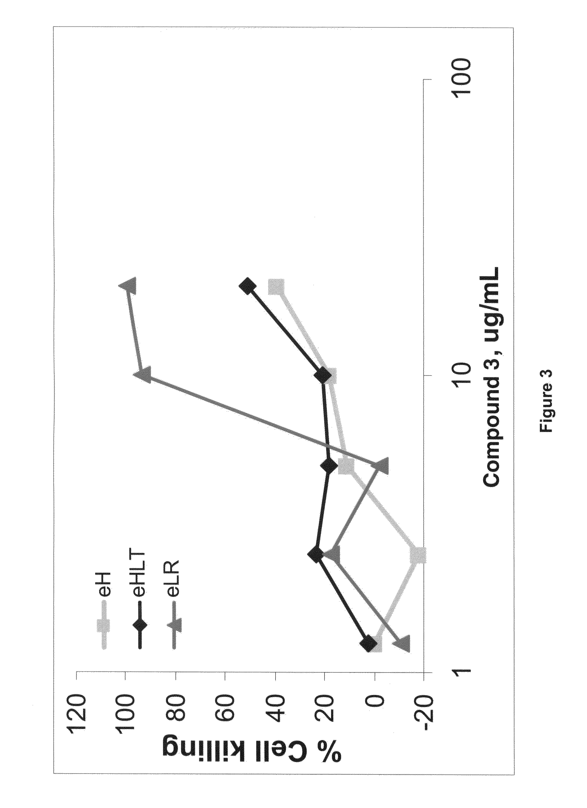 Oncogenic-RAS-signal dependent lethal compounds