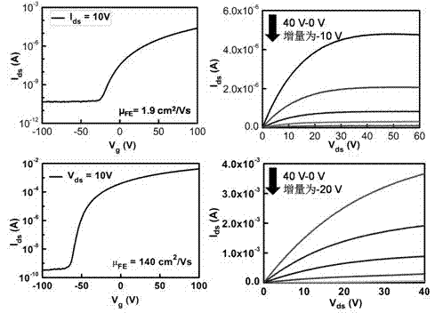 Amorphous indium zinc oxide/carbon nanotube composite film transistor and preparation method thereof