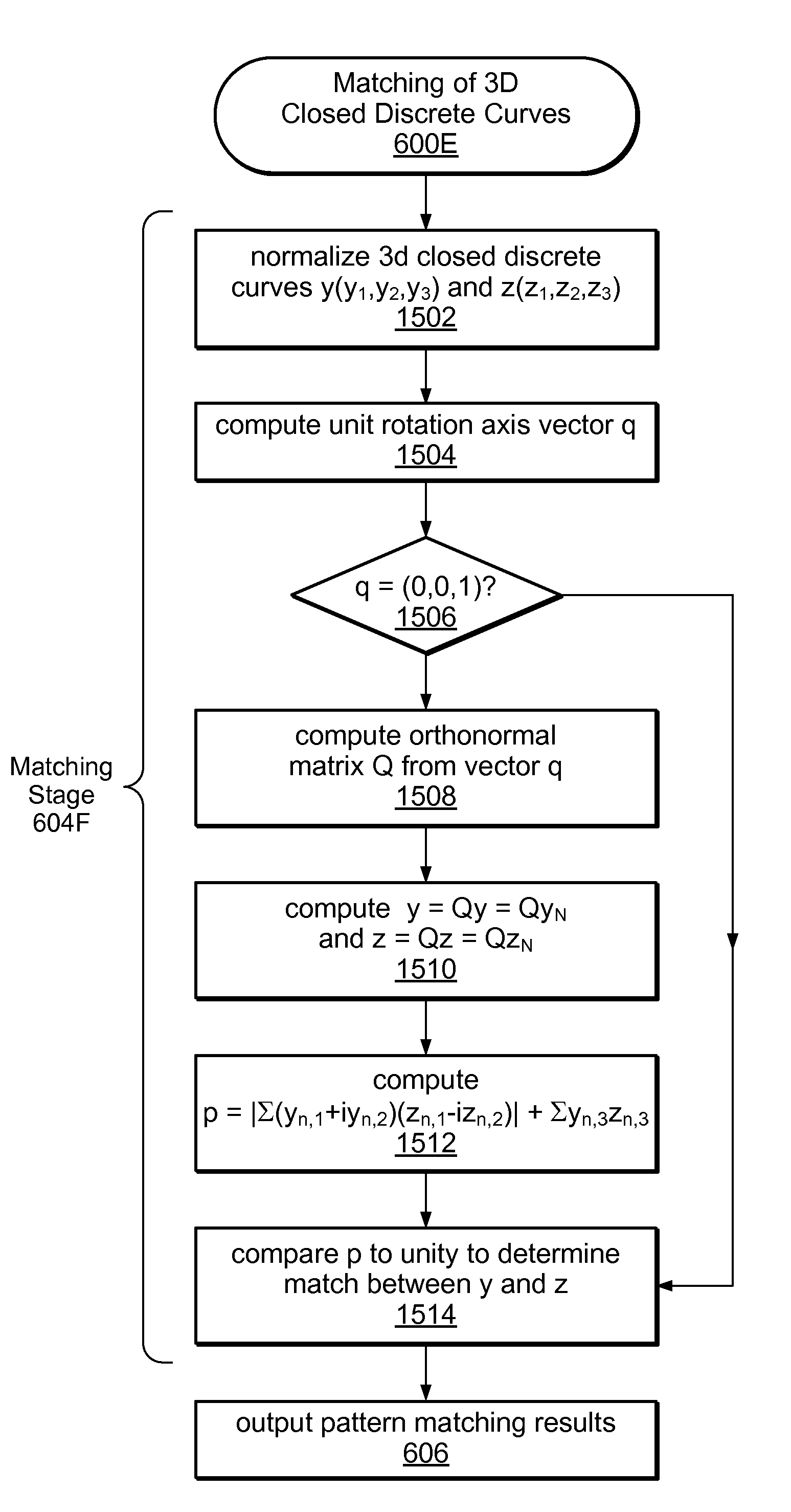 Increasing accuracy of discrete curve transform estimates for curve matching in four or more dimensions