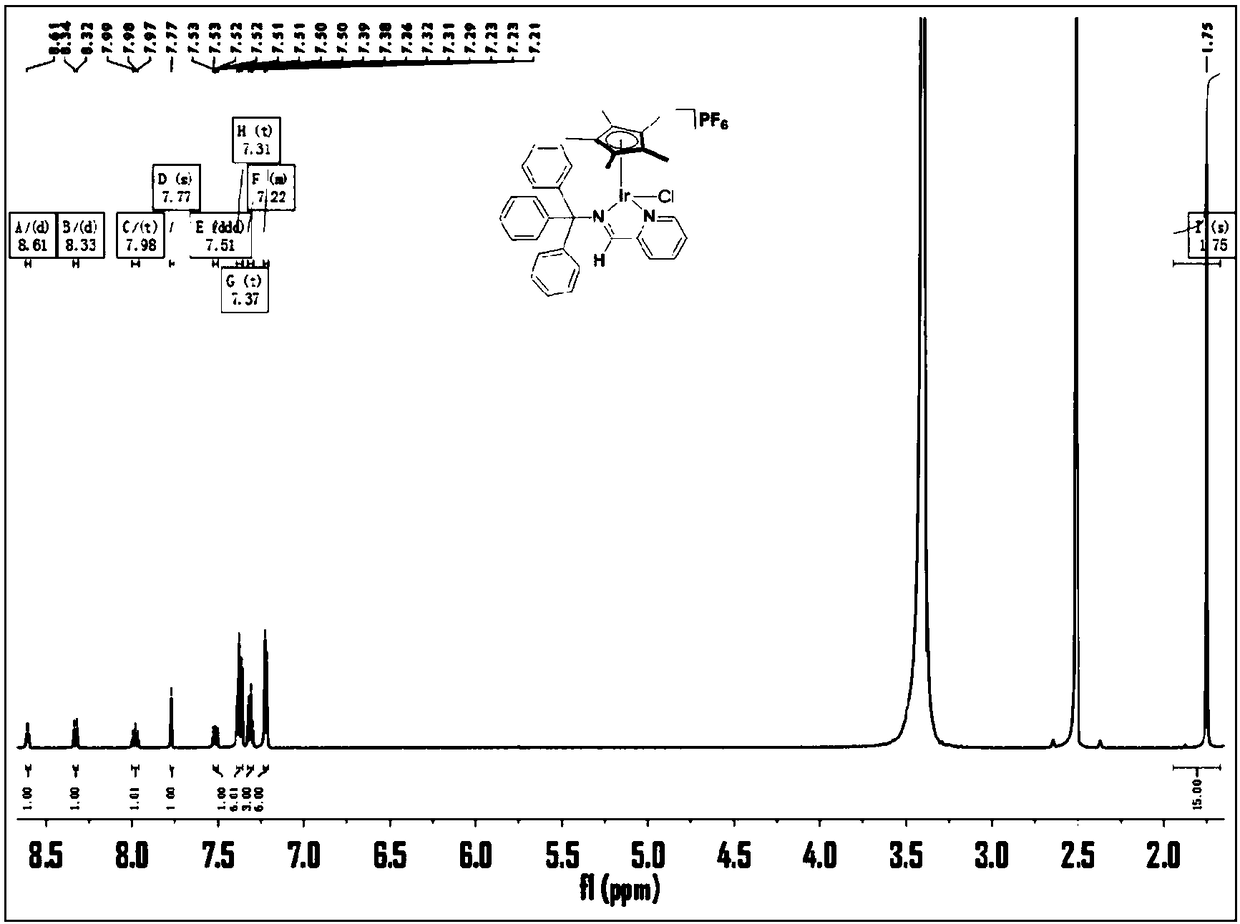 1,1,1-triphenyl-N-(1-(pyridine-2-methylene) methylamine containing complex as well as preparation method and application thereof