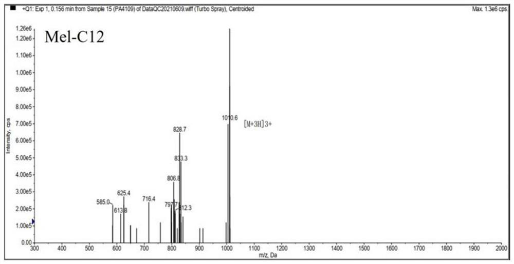 Lipopeptide based on melittin and preparation method and application thereof