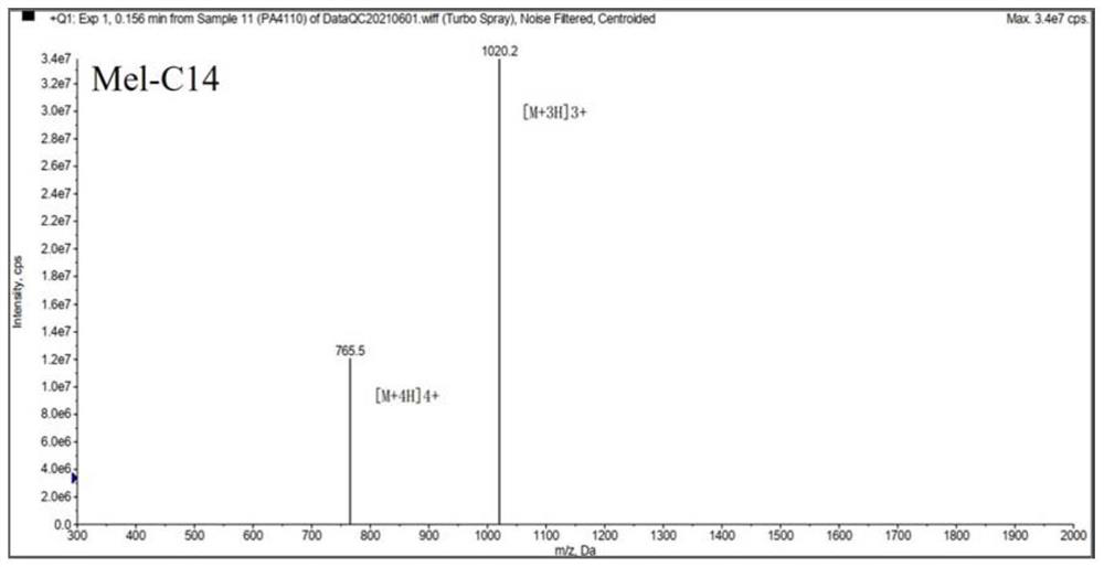 Lipopeptide based on melittin and preparation method and application thereof