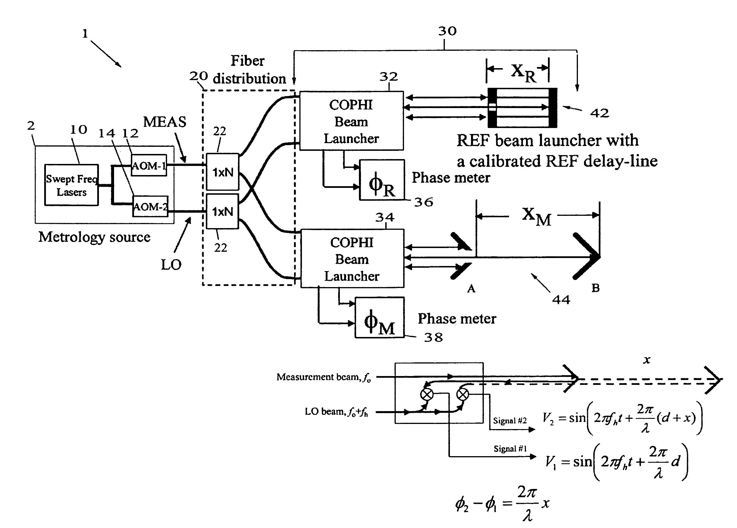 Swept frequency laser metrology system