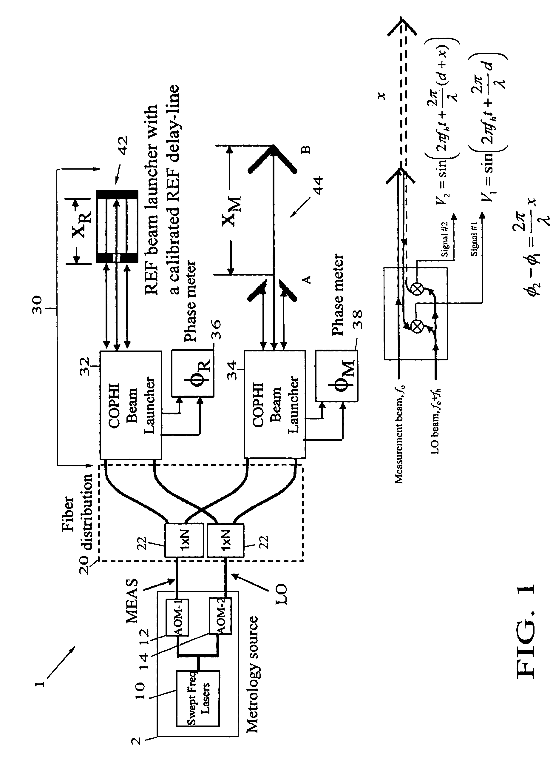 Swept frequency laser metrology system