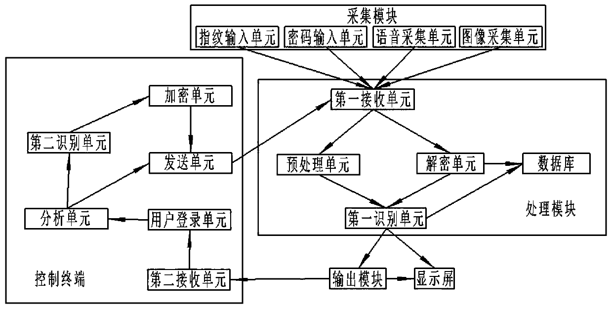 Protection system and method for intelligent fingerprint lock