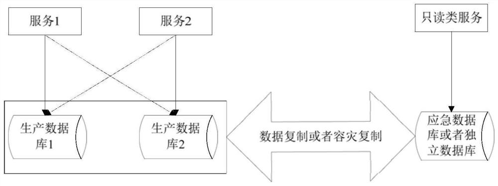 Read and write data separation scheduling method, device, equipment and medium