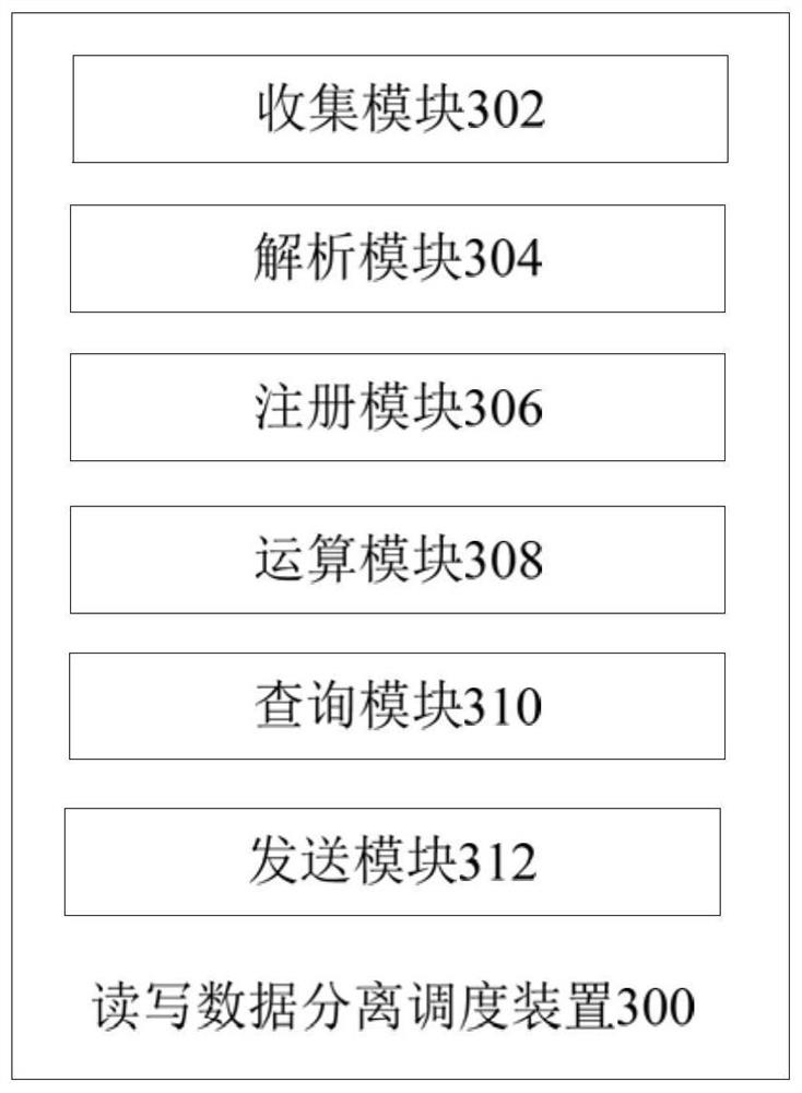 Read and write data separation scheduling method, device, equipment and medium