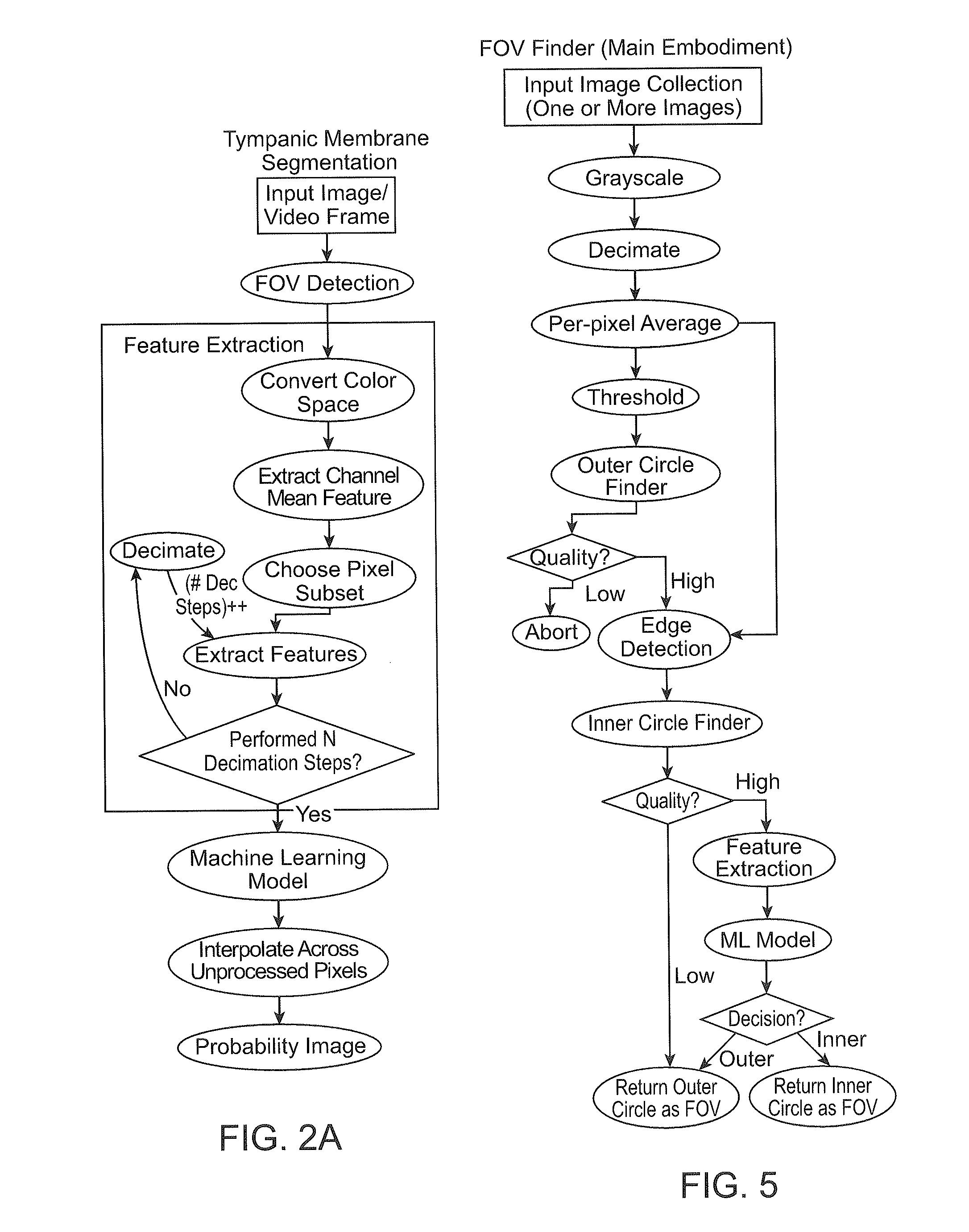 Apparatuses and methods for mobile imaging and analysis