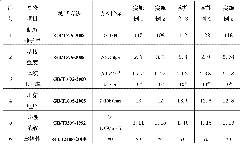 Pouring sealant for electronic components of automobile control system and preparation method thereof