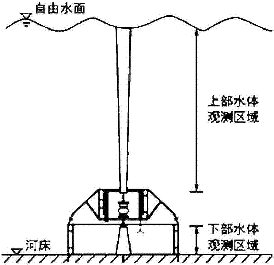 Method for determining waterway dredging mud dumping time period on basis of sediment loss rate minimum criterion