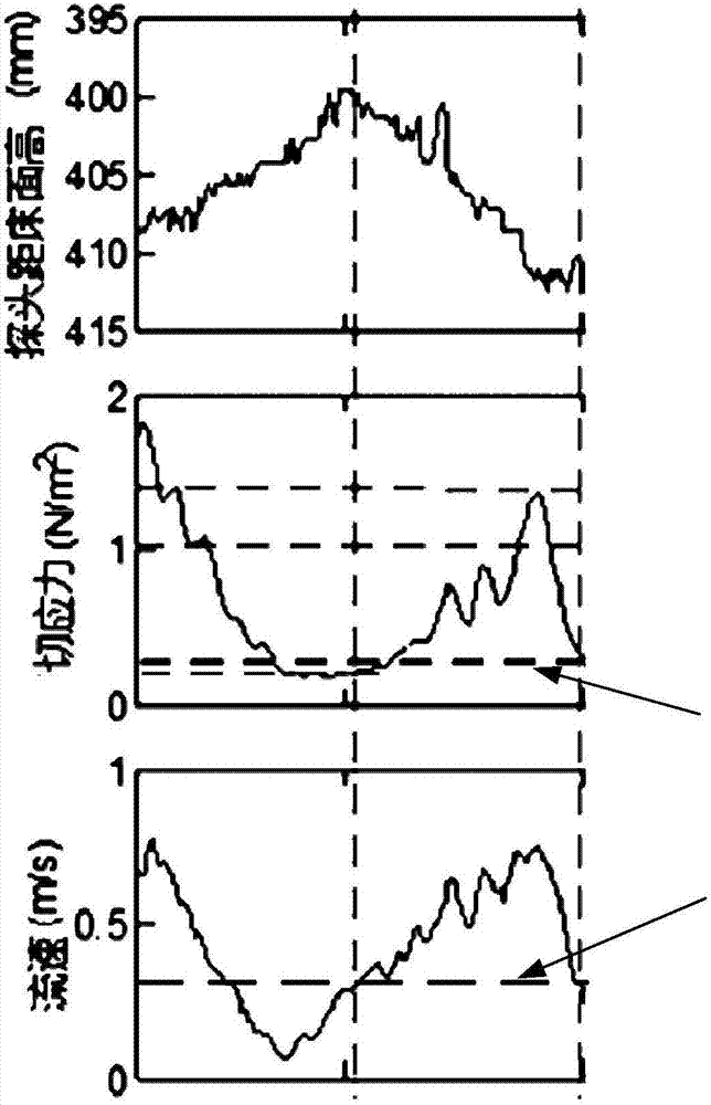 Method for determining waterway dredging mud dumping time period on basis of sediment loss rate minimum criterion