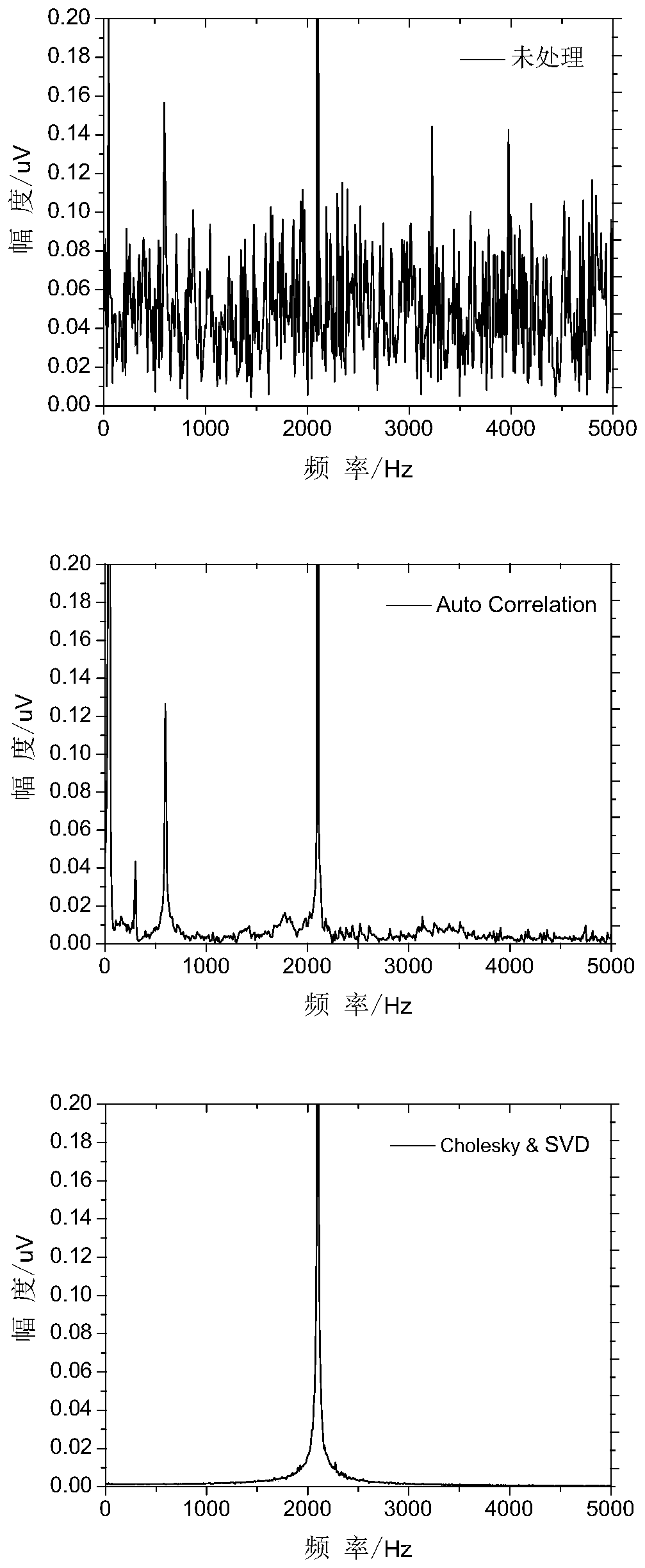 Noise suppression system and method suitable for proton magnetic precession signals