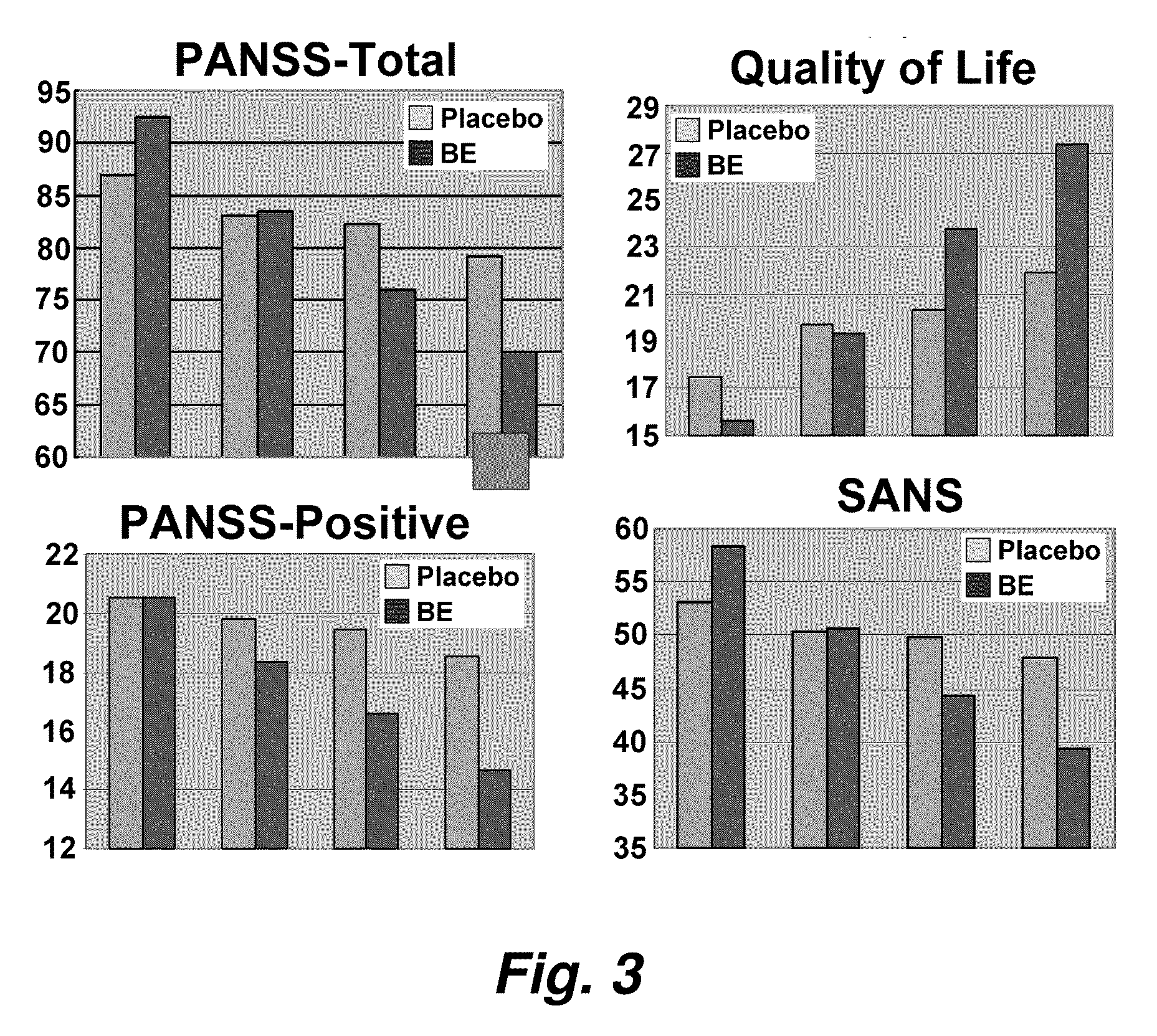 Sorbic and benzoic acid and derivatives thereof enhance the activity of a neuropharmaceutical