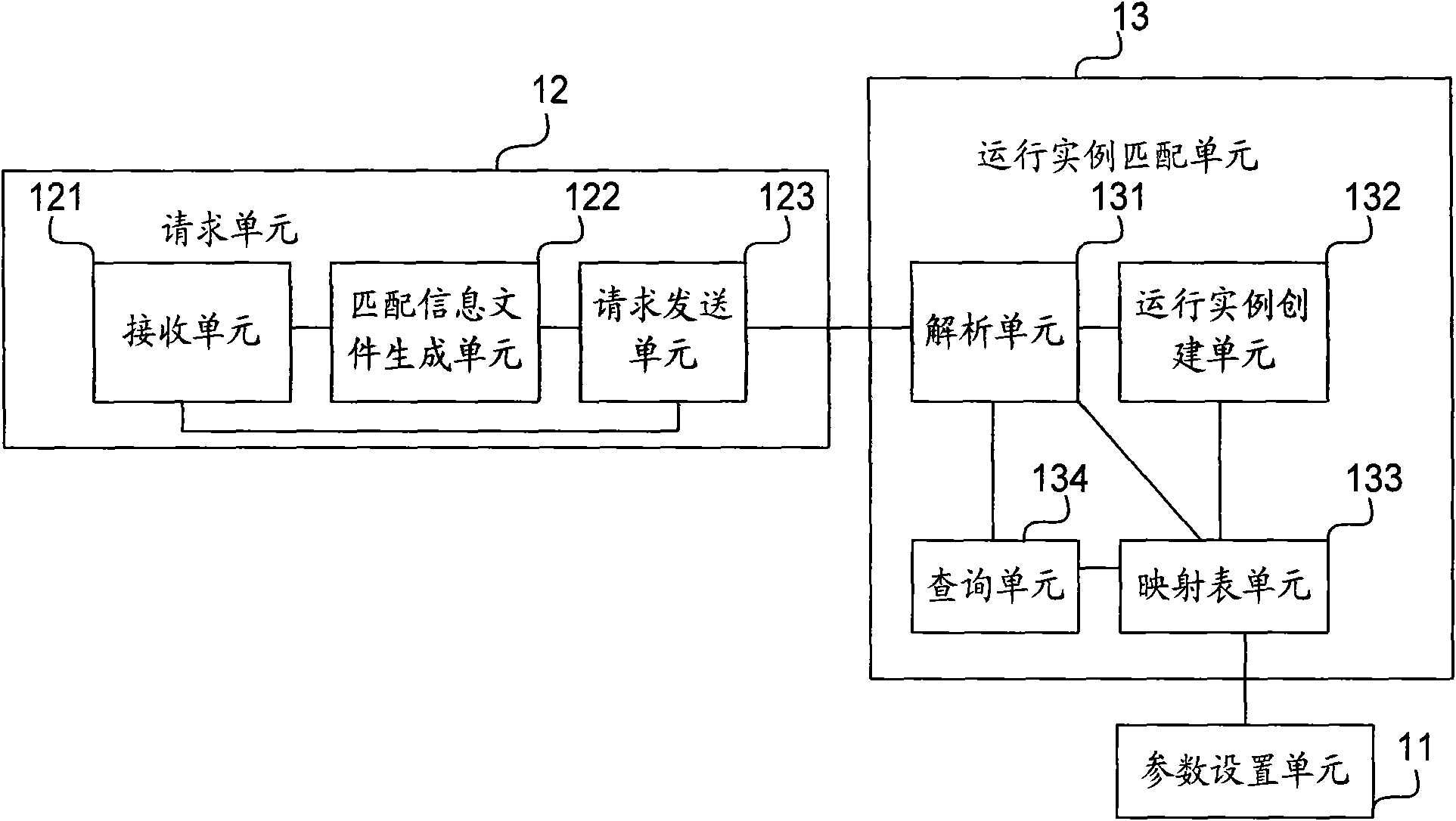 Method and system for matching operation examples in model execution of BPMN (Business Process Modeling Notation)