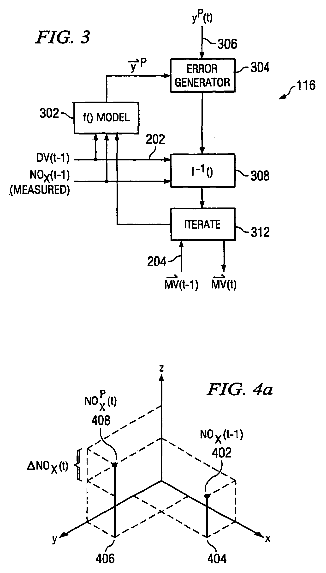 Non-linear model with disturbance rejection