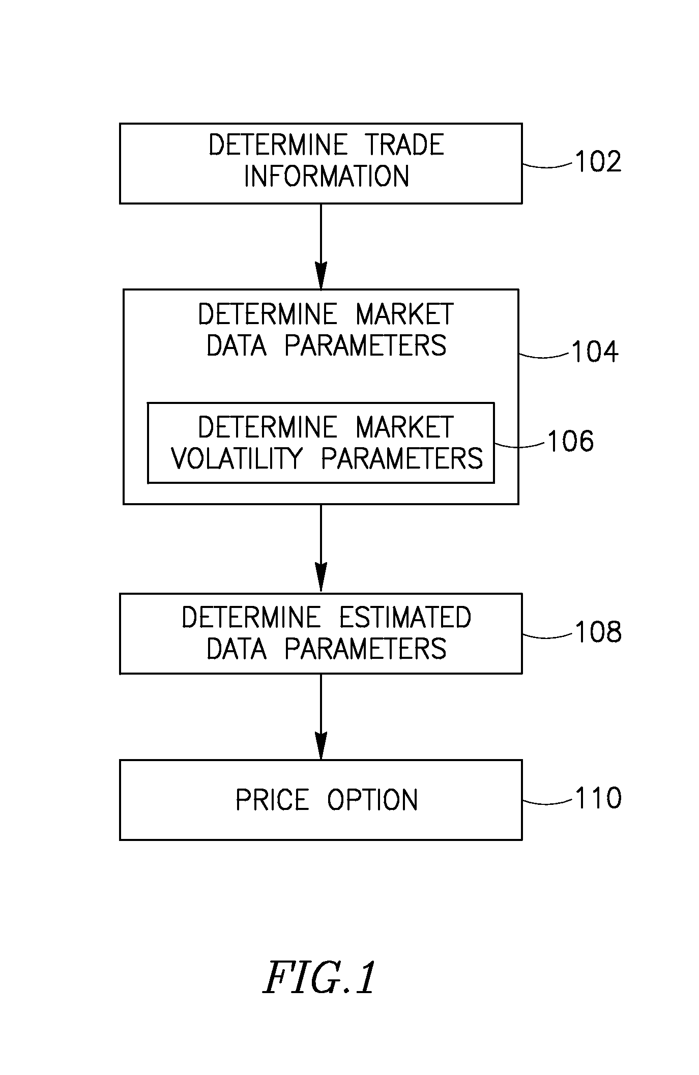 Method and system of pricing financial instruments