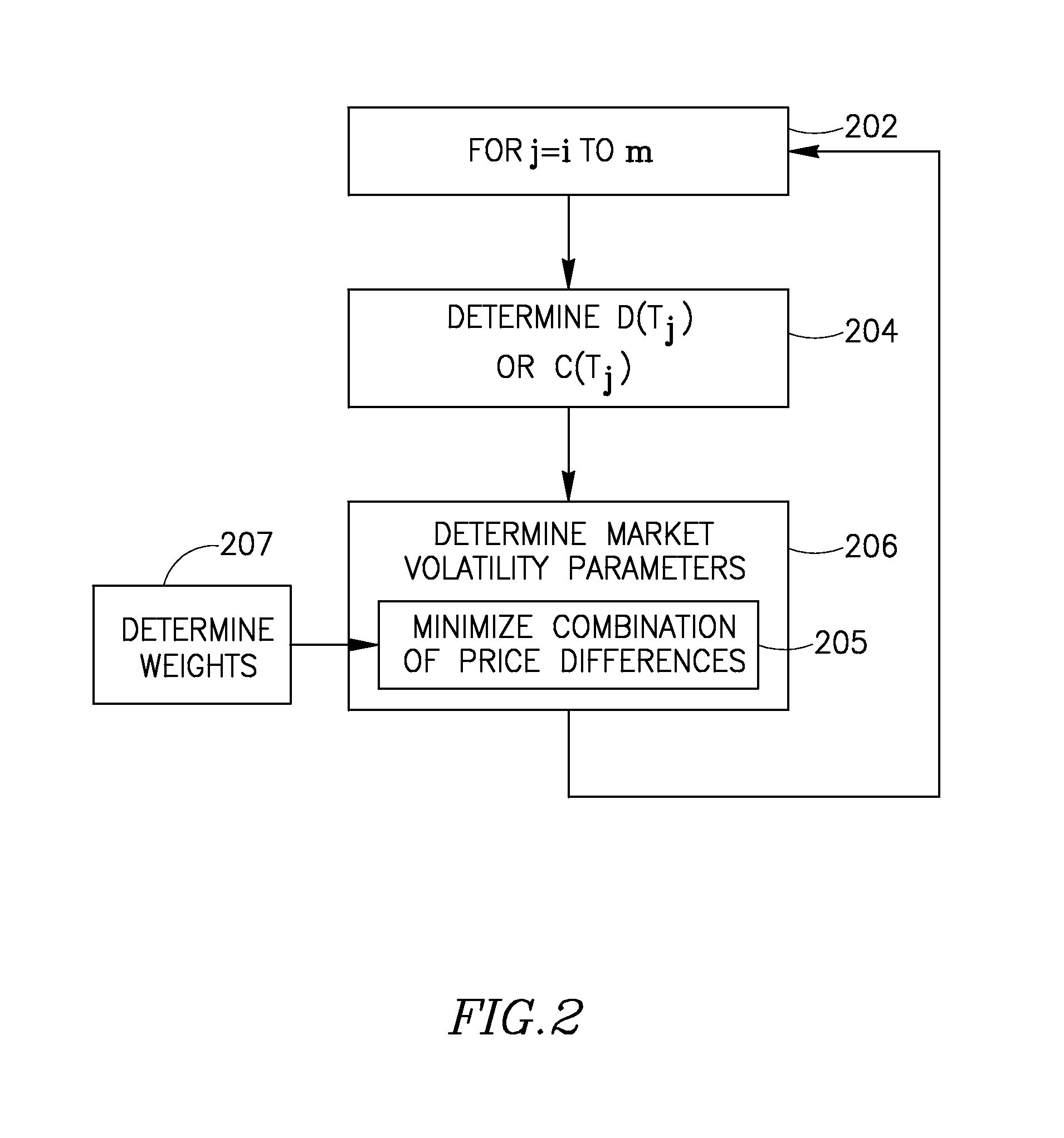 Method and system of pricing financial instruments