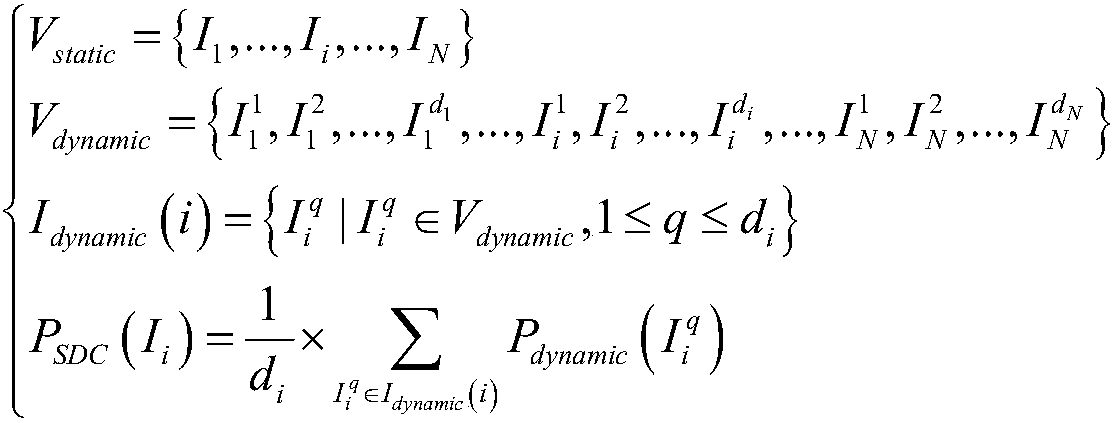 Method for predicting vulnerability of instruction SDC (Silent Data Corruption) based on support vector regression