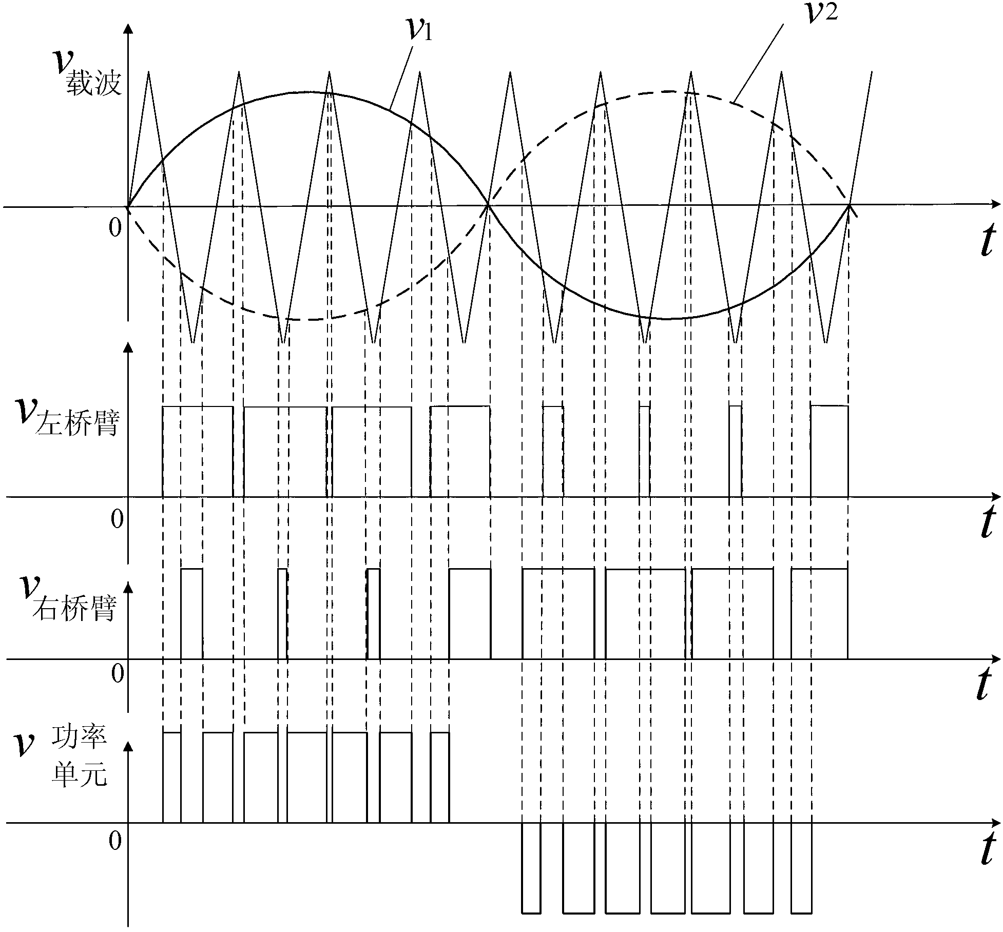 Capacitor voltage balance control method of cascade reactive power compensation device