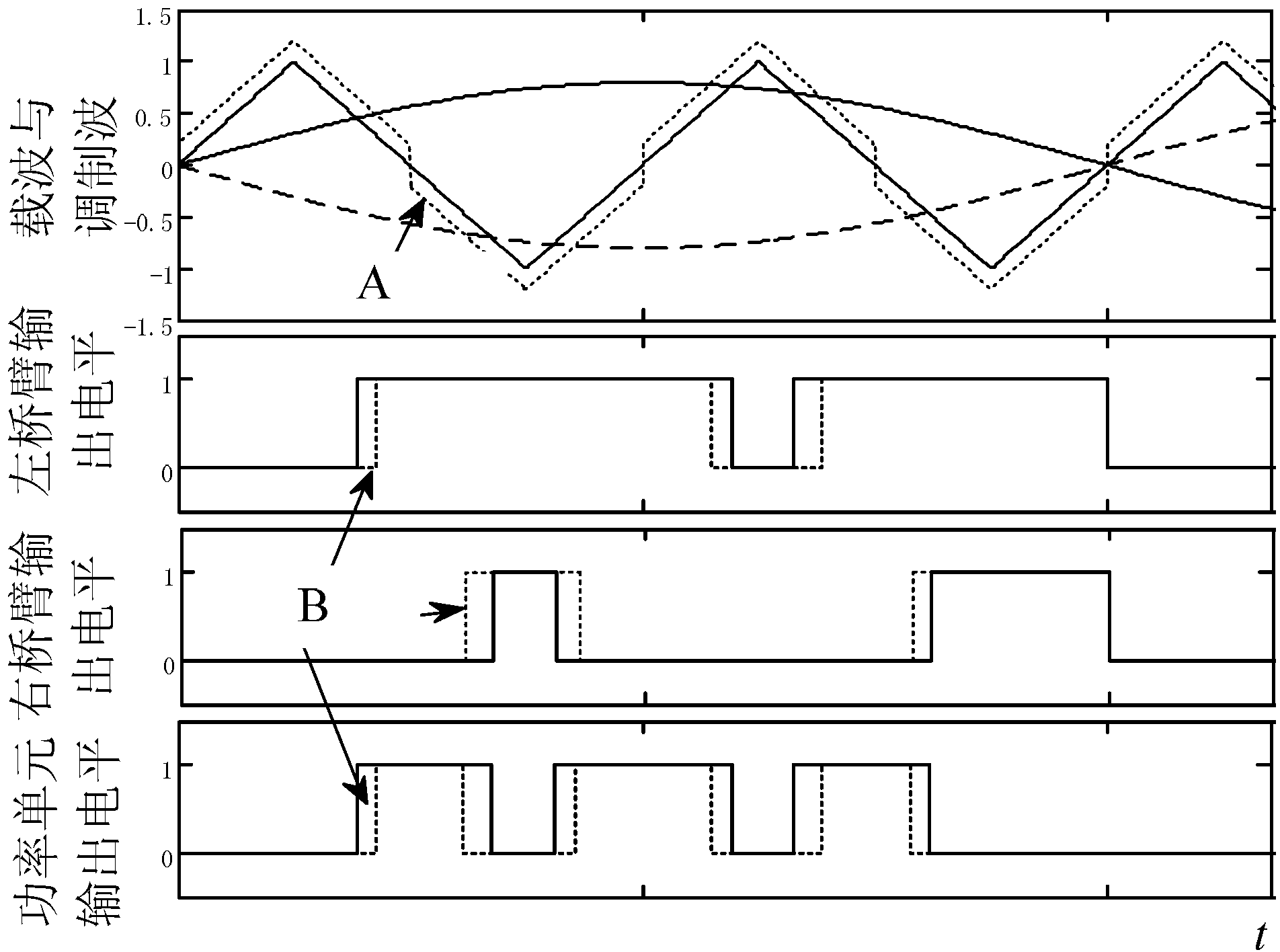 Capacitor voltage balance control method of cascade reactive power compensation device