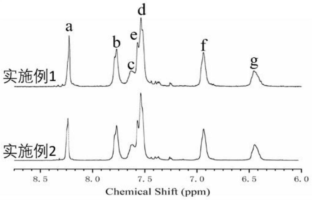 Application of sulfonated polyaryletherketone as binder in membrane electrode of proton exchange membrane fuel cell, membrane electrode and preparation method