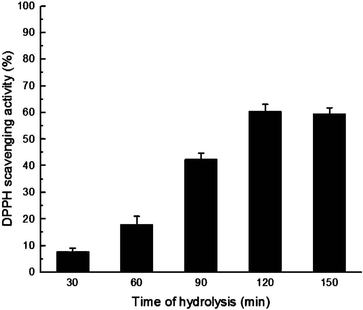 Process for preparing antioxidative peptide and antifreeze peptide through enzymatic hydrolysis of salmon collagens