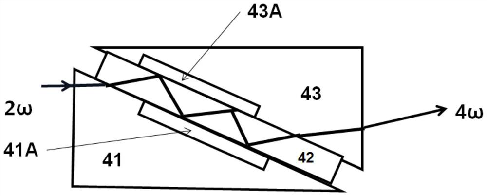 Deep ultraviolet frequency comb generating device