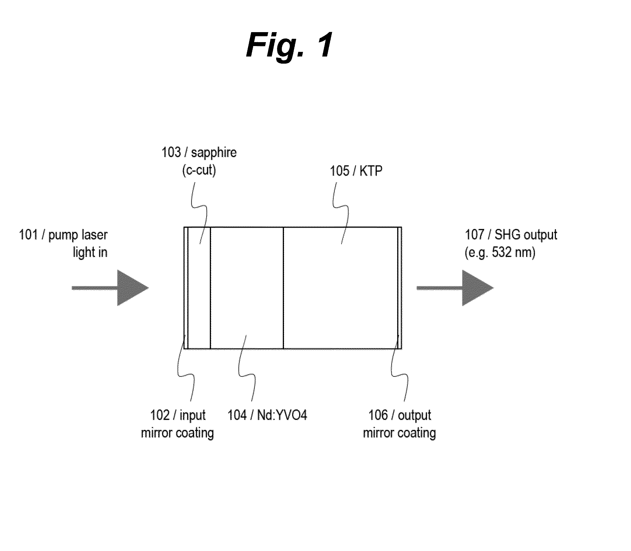 Monolithic Laser Cavity