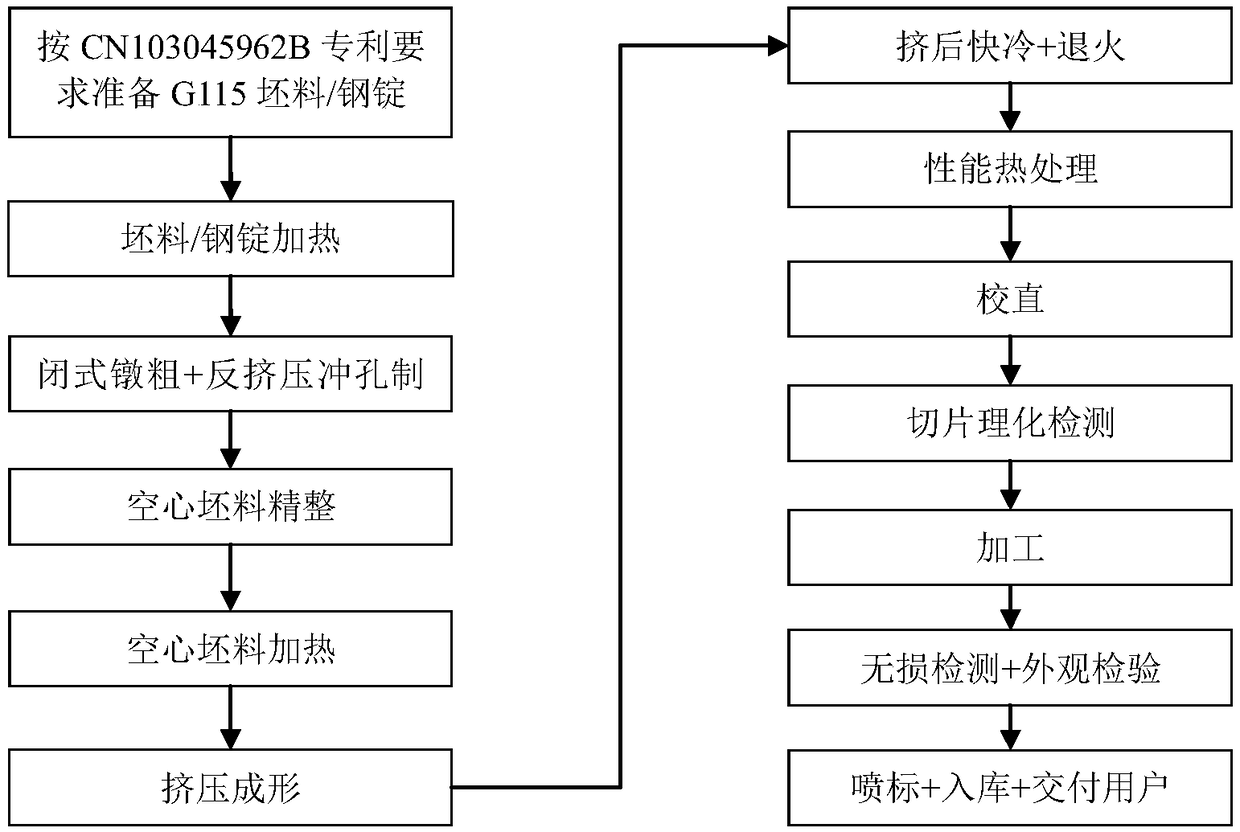 Manufacturing method for G115 large-caliber thick-wall seamless steel pipe of 630 DEG C ultra-supercritical unit