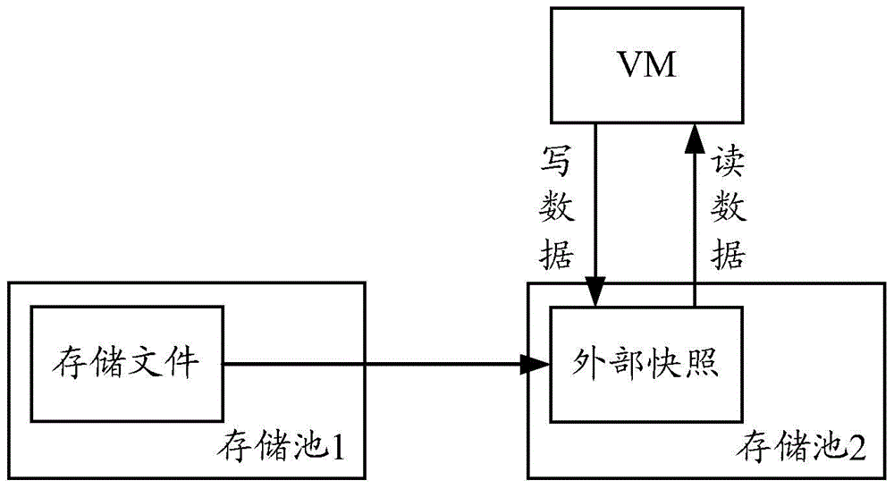 Storage online migration method and device of virtual machine