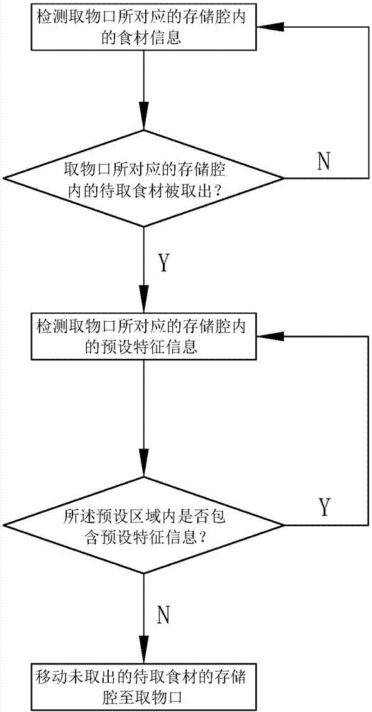 Refrigerator control method