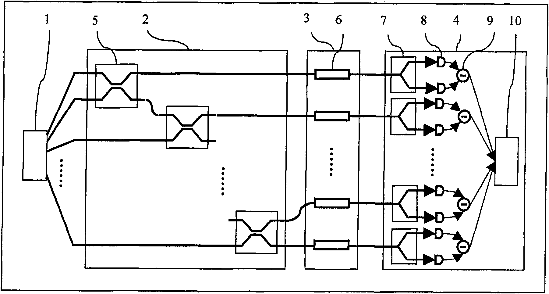 Interference measuring instrument based on multimode waveguide light field transverse mode