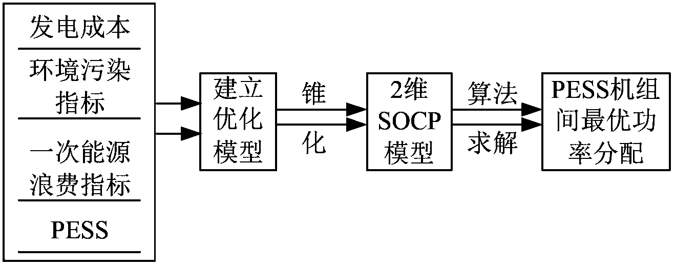 Power smoothing control method for optical storage system based on second-order cone programming