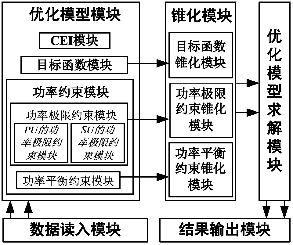 Power smoothing control method for optical storage system based on second-order cone programming